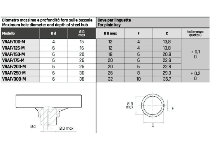 VRAF/M Three-spoke handwheel with knob for SPECIAL WORKS - Range VRAF/M Three-spoke handwheel with knob for SPECIAL WORKS - Range